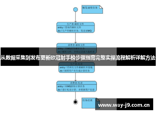 从数据采集到发布更新欧冠射手榜步骤指南完整实操流程解析详解方法 从数据采集到发布更新欧冠射手榜步骤指南完整实操流程解析详解方法